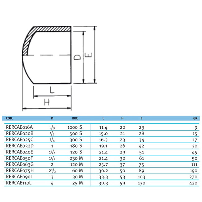 Заглушка ПВХ Effast RDRCAD0400, d40 мм