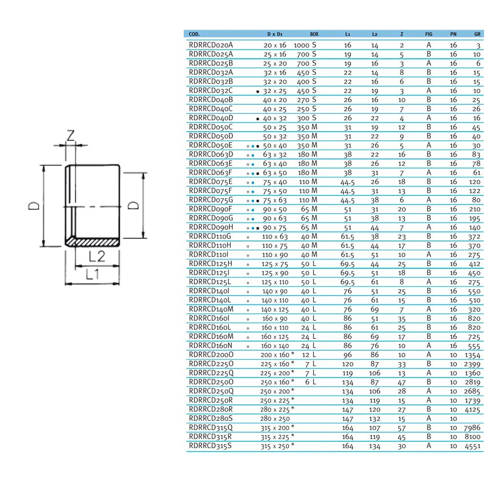 Редукційне кільце ПВХ Effast RDRRCD063D, d63x32 мм